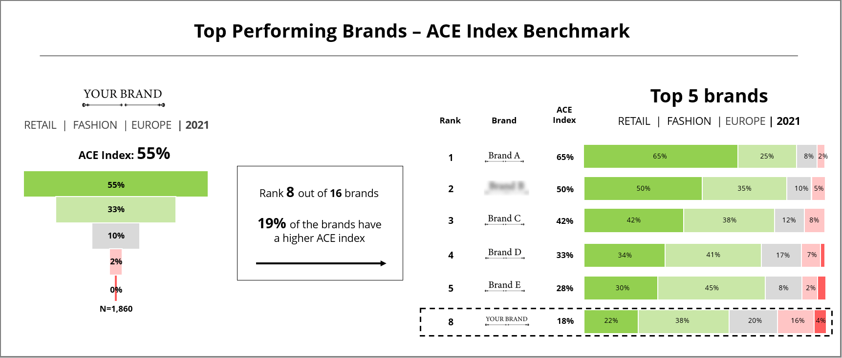 Customer Experience Data & Benchmarks for Your Business 