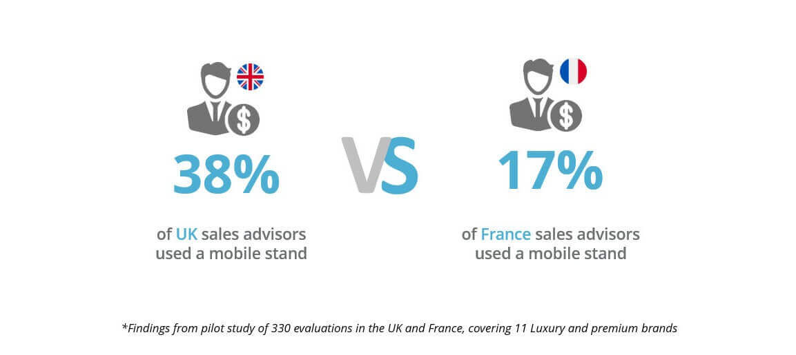 Watch and Jewelry Distance Sales Pilot: The use of mobile stands to stabilize videos